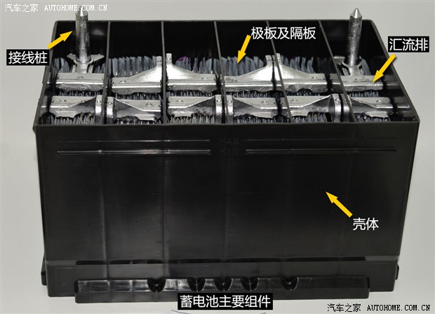 车辆电能储存中心 蓄电池基础知识解读